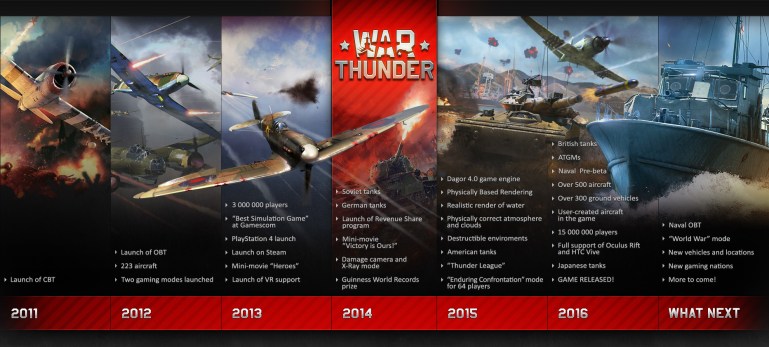war_thunder_timeline